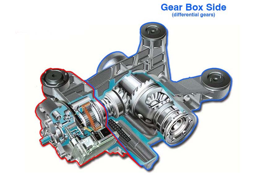 Haldex Gear Box Side